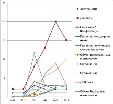 Приглашения на круглый стол образцы Приглашения на круглый стол образцы