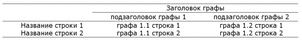 Растровый файл из 3200 цветов имеет объем 525 кб какой размер имеет рисунок в пикселях