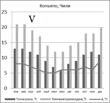 Оптимальный климат