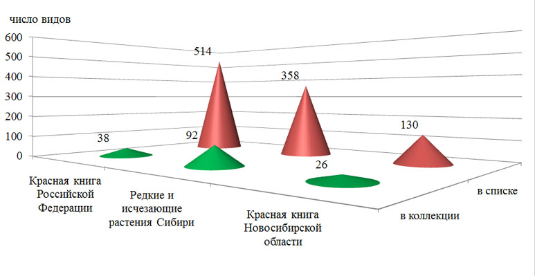 Определите по рисунку 228 и 230 существует ли связь между степенью благоприятности природных условий